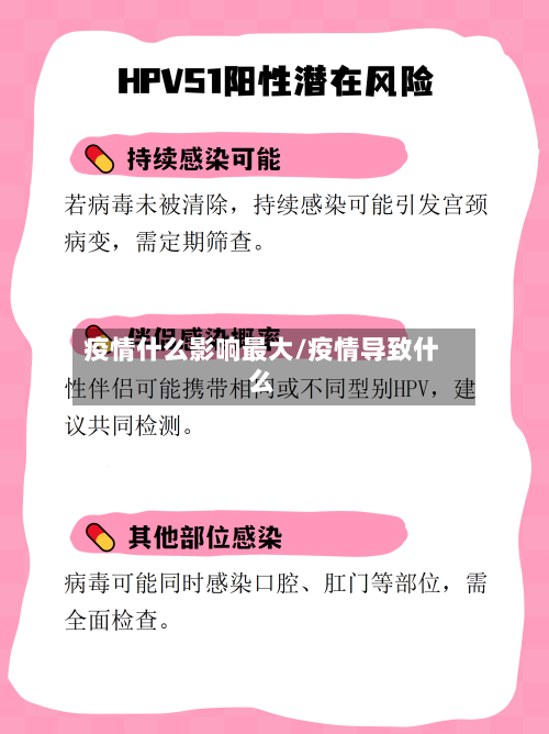 疫情什么影响最大/疫情导致什么