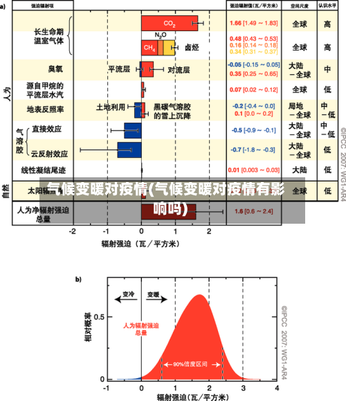 气候变暖对疫情(气候变暖对疫情有影响吗)-第2张图片