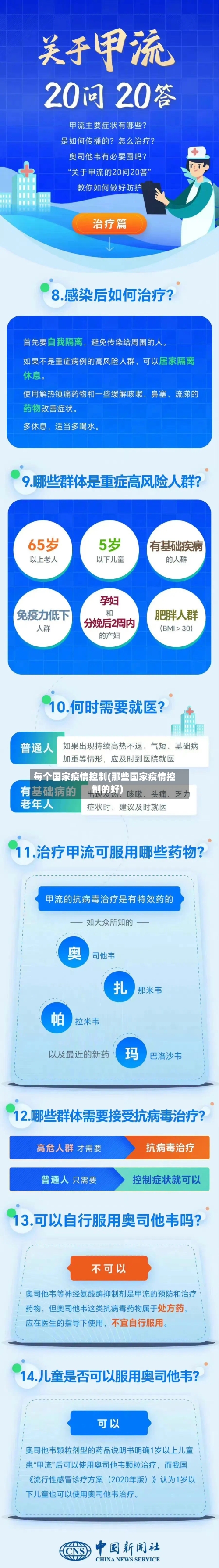 每个国家疫情控制(那些国家疫情控制的好)