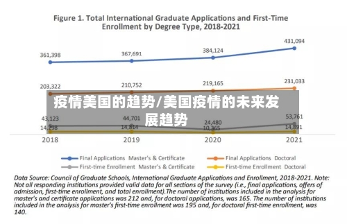 疫情美国的趋势/美国疫情的未来发展趋势-第2张图片
