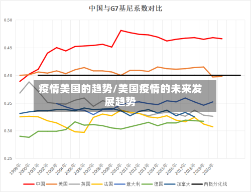 疫情美国的趋势/美国疫情的未来发展趋势