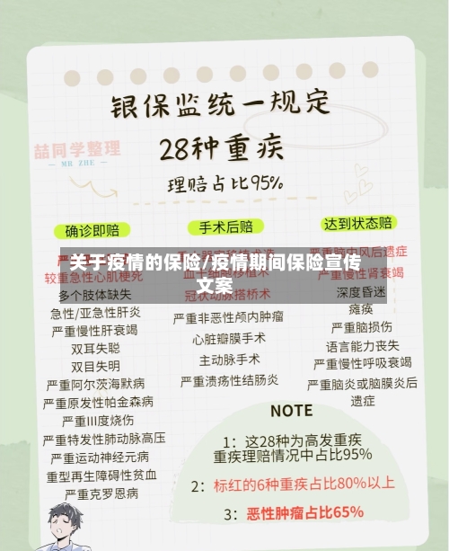 关于疫情的保险/疫情期间保险宣传文案