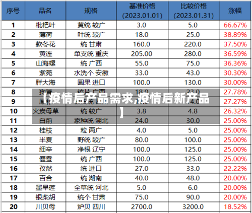 【疫情后产品需求,疫情后新产品】-第2张图片