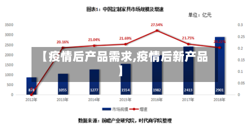 【疫情后产品需求,疫情后新产品】
