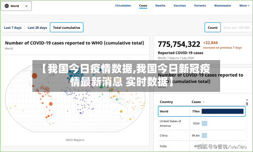 【我国今日疫情数据,我国今日新冠疫情最新消息 实时数据】-第2张图片