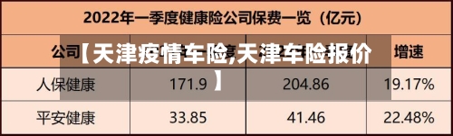 【天津疫情车险,天津车险报价】