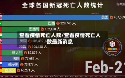 查看疫情死亡人数/查看疫情死亡人数最新消息