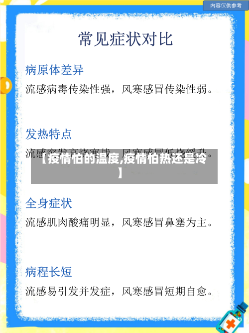 【疫情怕的温度,疫情怕热还是冷】-第2张图片