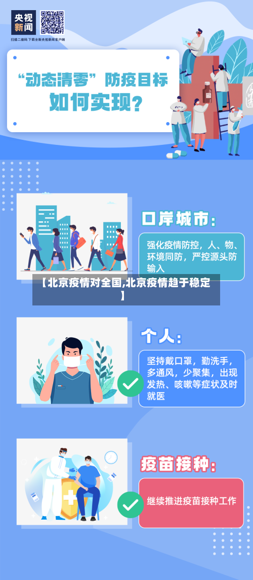 【北京疫情对全国,北京疫情趋于稳定】-第3张图片