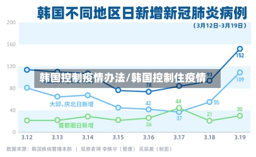 韩国控制疫情办法/韩国控制住疫情-第2张图片