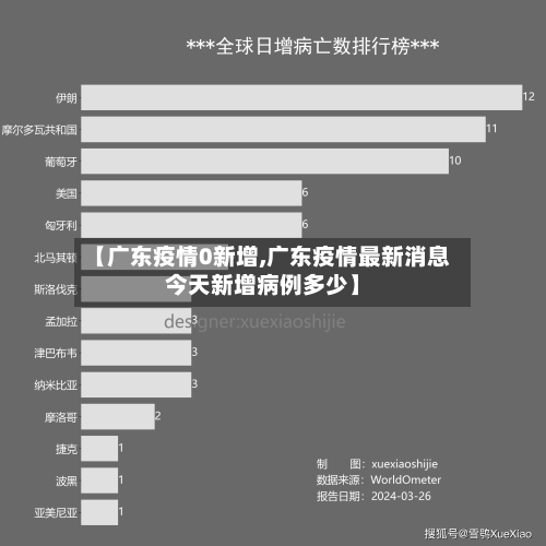 【广东疫情0新增,广东疫情最新消息今天新增病例多少】-第2张图片
