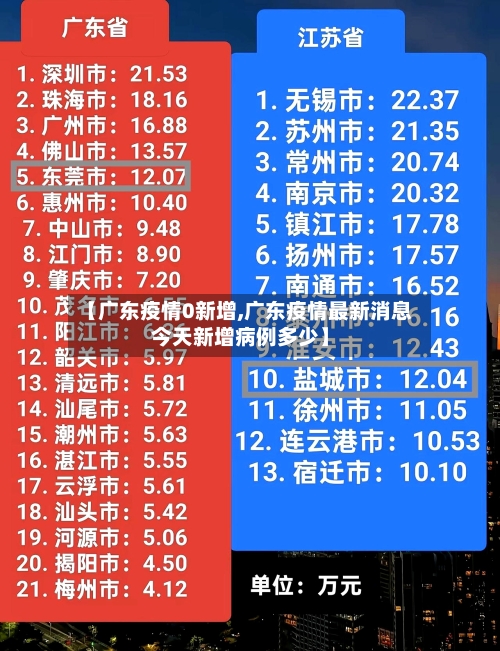 【广东疫情0新增,广东疫情最新消息今天新增病例多少】