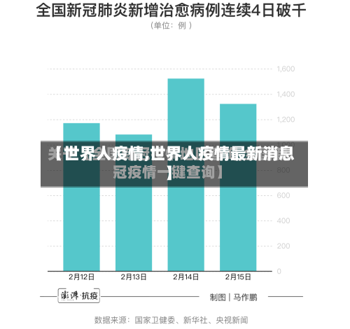 【世界人疫情,世界人疫情最新消息】-第2张图片