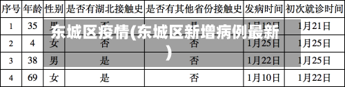 东城区疫情(东城区新增病例最新)