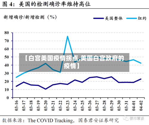 【白宫美国疫情拐点,美国白宫政府的疫情】-第3张图片