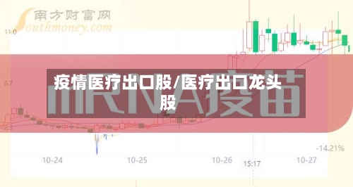 疫情医疗出口股/医疗出口龙头股