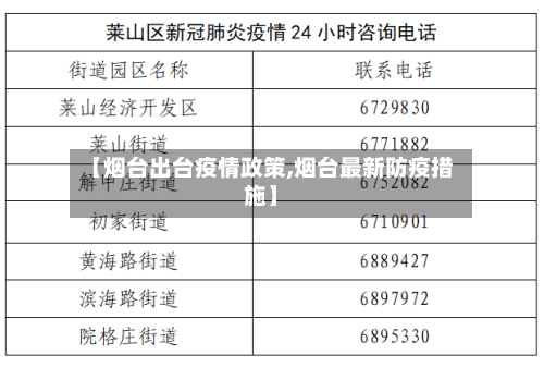 【烟台出台疫情政策,烟台最新防疫措施】-第2张图片