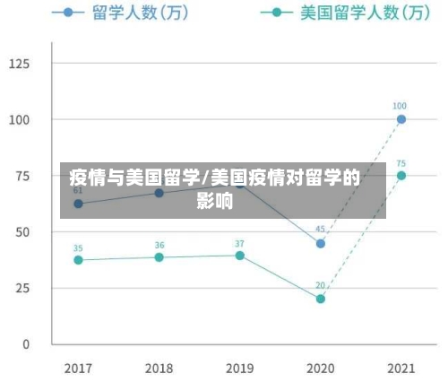 疫情与美国留学/美国疫情对留学的影响