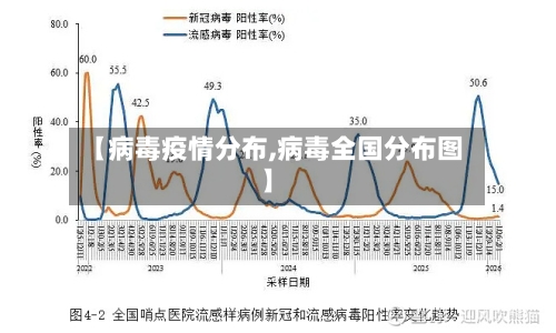 【病毒疫情分布,病毒全国分布图】