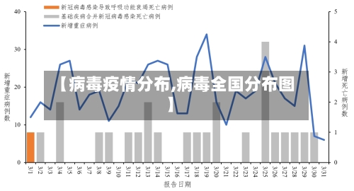 【病毒疫情分布,病毒全国分布图】-第3张图片