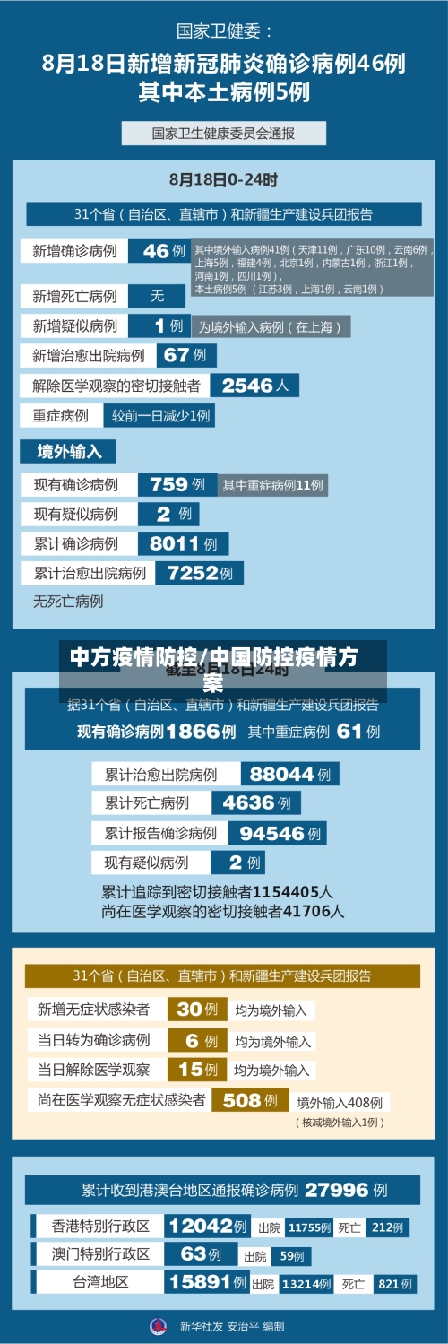 中方疫情防控/中国防控疫情方案-第2张图片