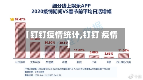 【钉钉疫情统计,钉钉 疫情】