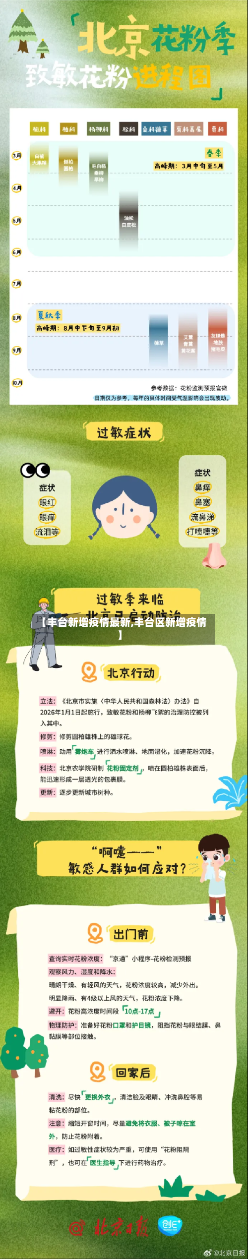 【丰台新增疫情最新,丰台区新增疫情】-第2张图片