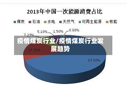 疫情煤炭行业/疫情煤炭行业发展趋势